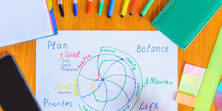Planning and Balancing Goals for Prioritization in IT Companies