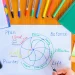 Planning and Balancing Goals for Prioritization in IT Companies