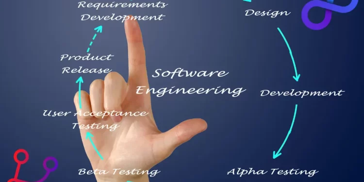 Software Testing Lifecycle Overview