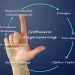 Software Testing Lifecycle Overview