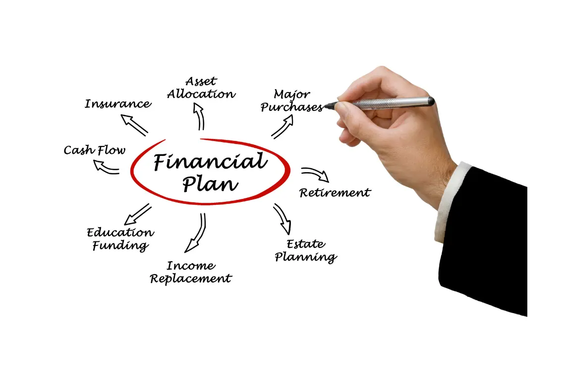 Diagram showing components of a financial plan including retirement, investments, insurance, and cash flow
