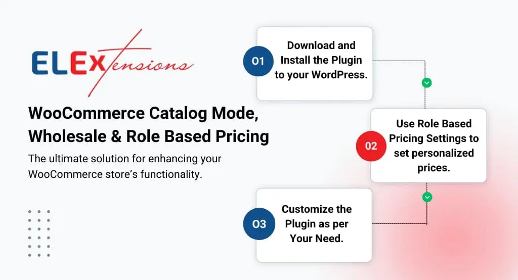 ELEX WooCommerce Catalog Mode, Wholesale and Role-Based Pricing plugin – personalize prices and manage catalog visibility