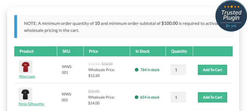 Wholesale Suite plugin for WooCommerce – manage bulk orders and role-based wholesale pricing