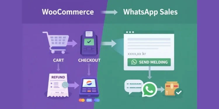WooCommerce store converted to WhatsApp sales model without cart or checkout