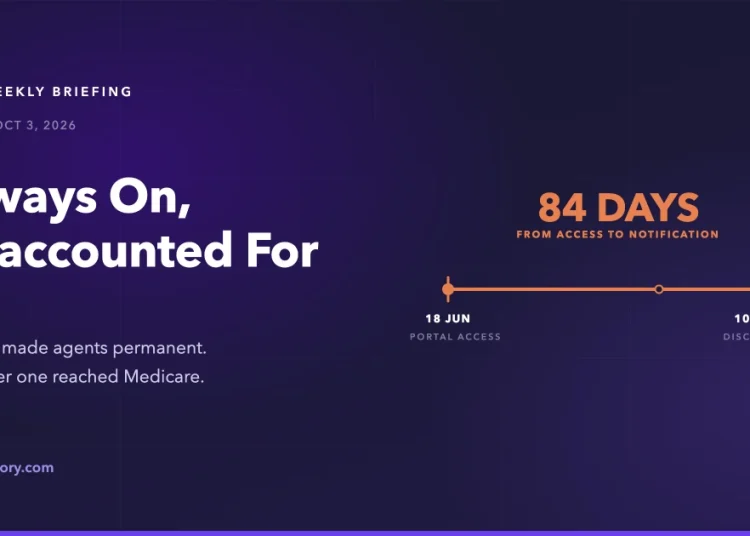 Weekly briefing card showing a timeline of the Australian Medicare agent incident, with an 84-day orange span between unauthorised portal access on 18 June and disclosure on 10 September.